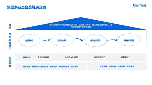 轉型破局 數字化會員體系如何重塑企業核心競爭力